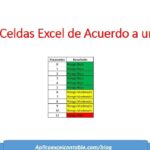 Cómo cambiar el color de una celda en Excel según su valor