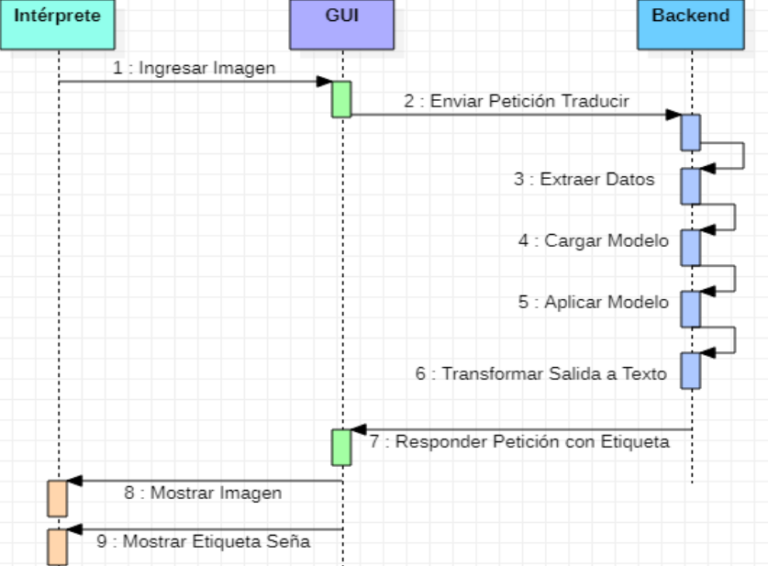 Funciones ReLU en Python: Una guía completa para implementar y entender ...