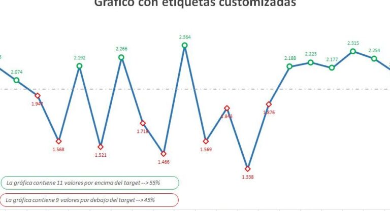 Guía completa: Cómo hacer un gráfico de barras en Excel paso a paso ...