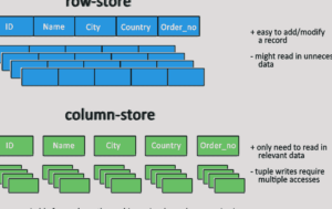 Sql Code Sentencia If Guía completa sobre cómo usar IF en SQL: ejemplos y consejos útiles ...